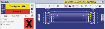 Figure 3. Real-time intermittence testing identifies a) the number of passes and errors, b) the type of error (colour-coded), and c) the location of the error.